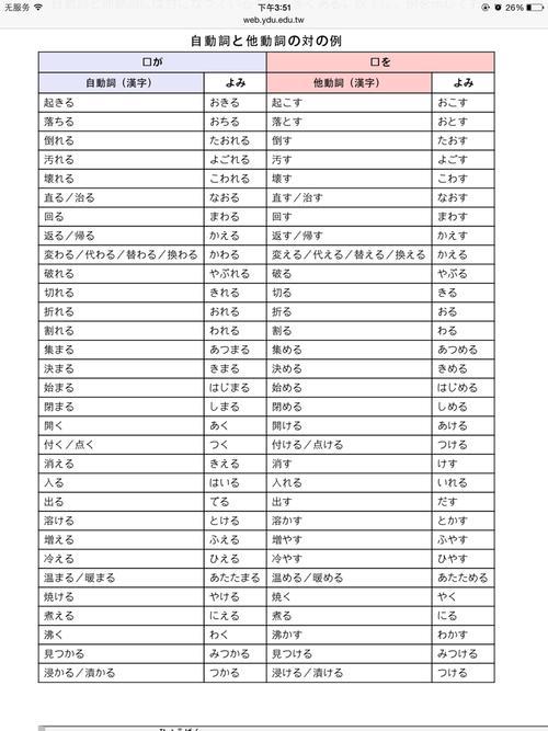 木头前面加什么动词