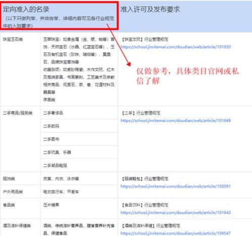 抖点店车载类目怎么选择
