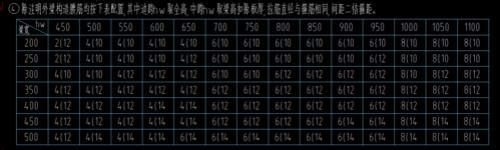 框架梁g和n区别
