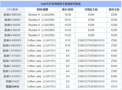 主板的后缀都是什么意思