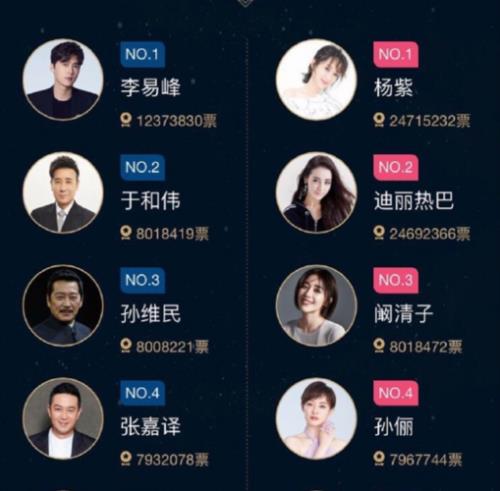 怎么看人气榜具体票数