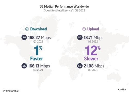 5g实际下载速度