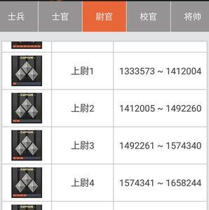 枪王排位等级顺序