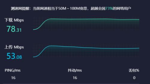 下载66mbps是多少兆带宽