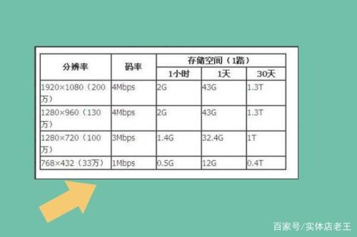 24小时的视频要多少储存空间