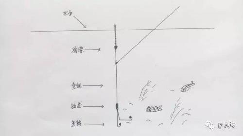 无钩调1目半钓几目