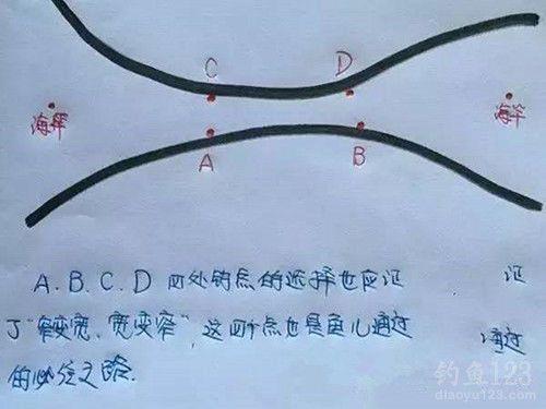 叉叉弯弯的野河怎么选钓位