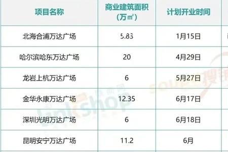 51年到2022年多少岁