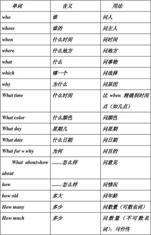 whatwho句子成分
