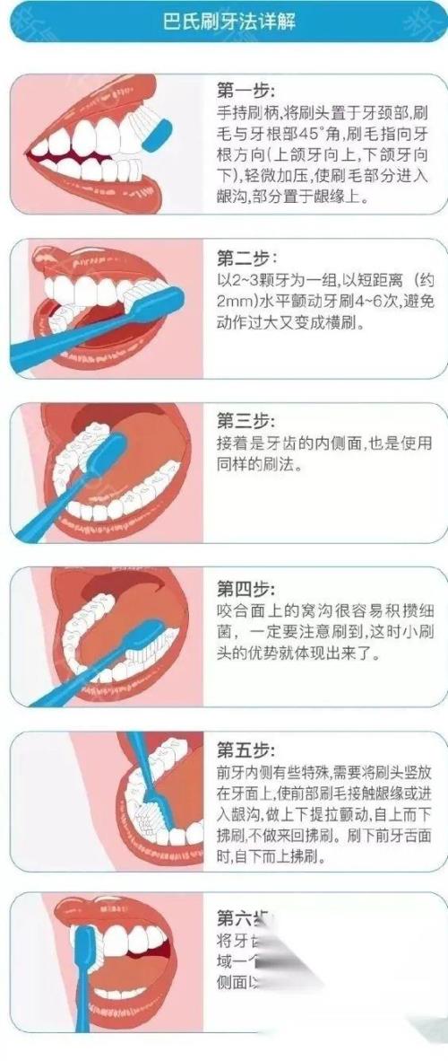 正确的刷牙方法