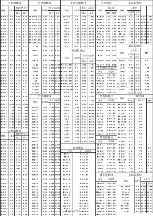 8-32螺纹底孔怎么算