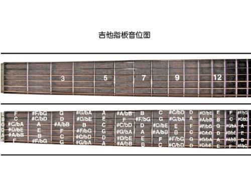 请问吉他指板标准宽度