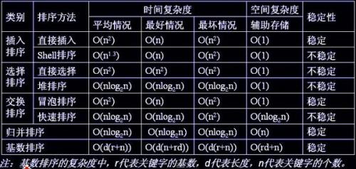 32x16的快速算法