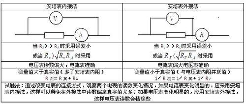 电流表内接为啥r偏大