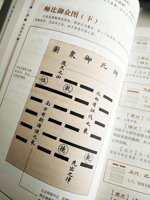 八卦代数如何解释