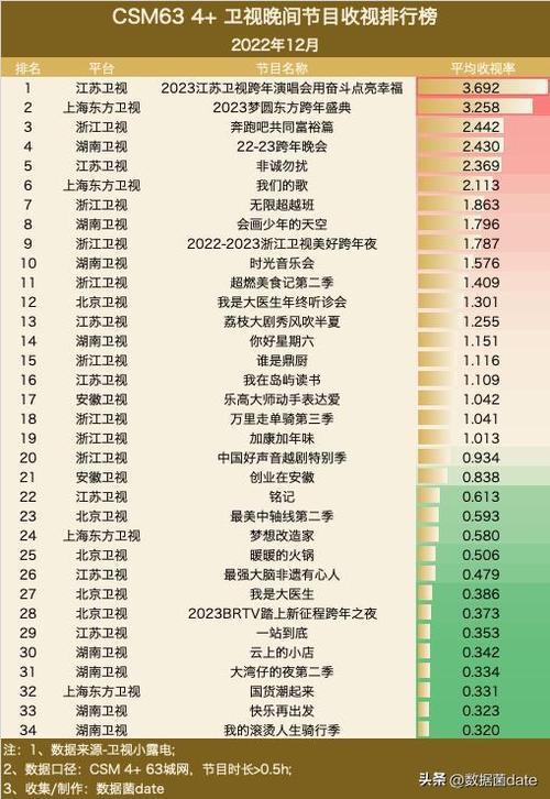 时光音乐会第三期收视率
