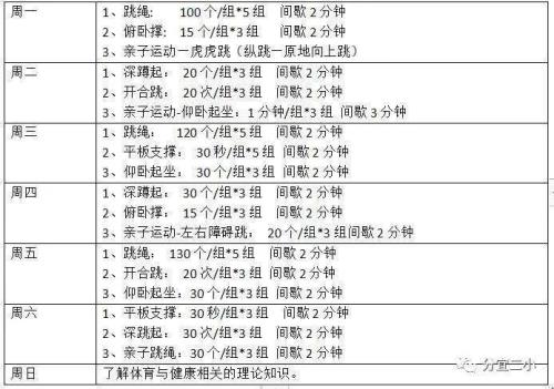 天天跳绳平板支撑怎么得分多