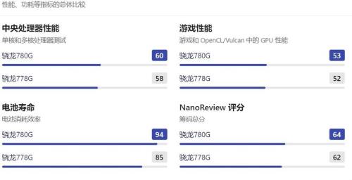 765与778区别