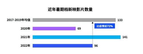 电影票上的副卷是做什么用的