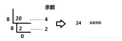%o是什么意思