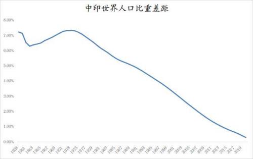 为什么印度的出生率高
