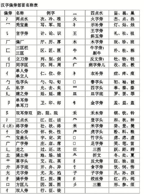 危的偏旁部首是什么