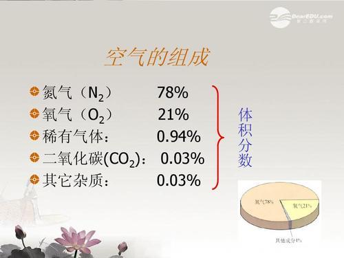 氧气排斥什么气体
