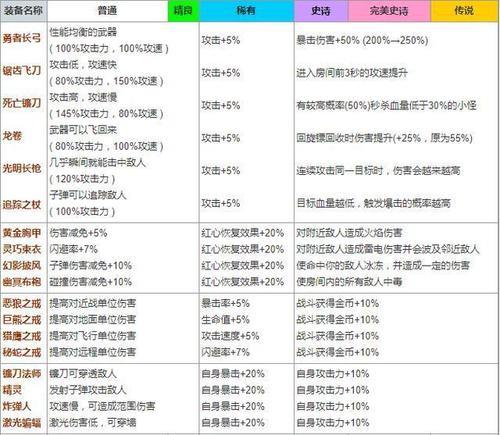 神杖传说最强阵容