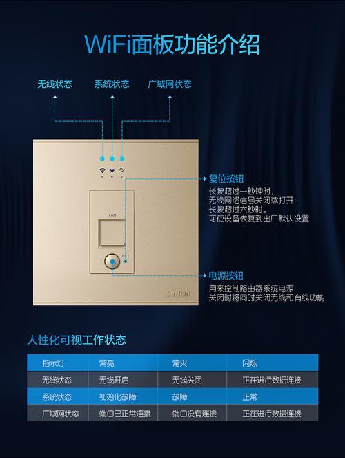 西蒙86型无线路由器怎么设置