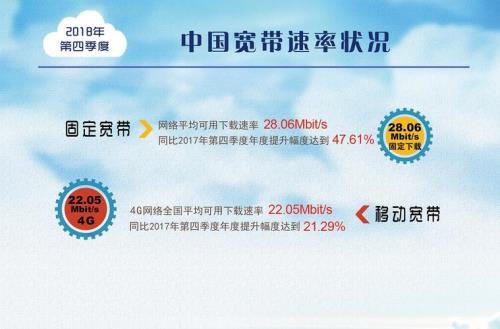 256kbps网速有多慢
