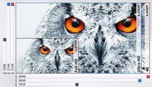 1080p是4k吗