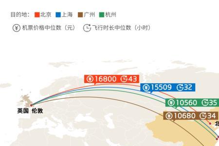 北京飞纽约多少时间