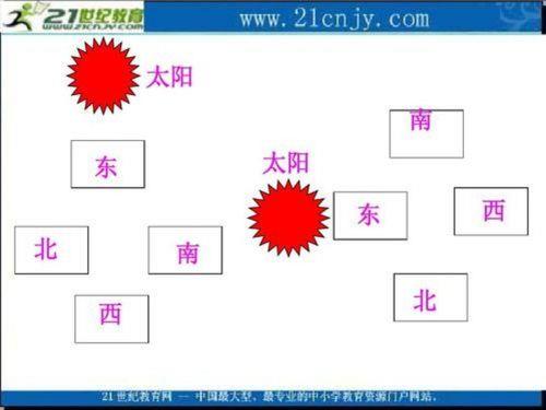 面向东南站立时左边是什么方向