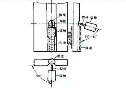 2mm厚铁管用多大电流焊接