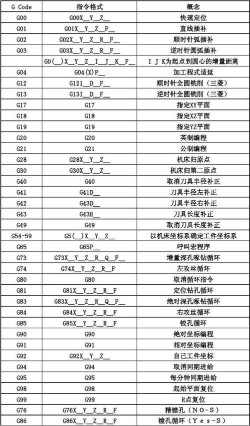 广数g92参数