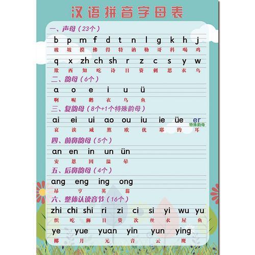韵母读法口诀