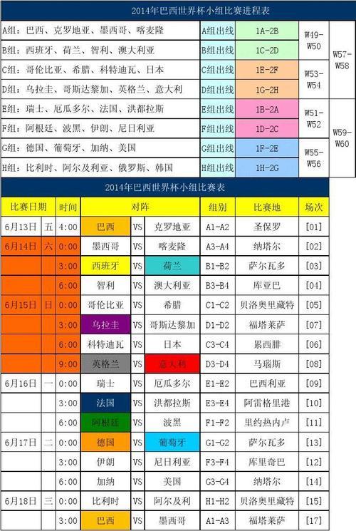 2014世界杯冠军比赛结果表