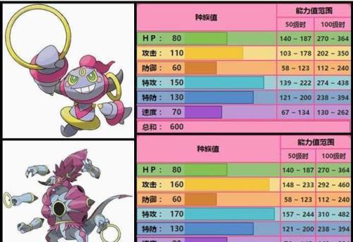 口袋妖怪幻兽排行榜