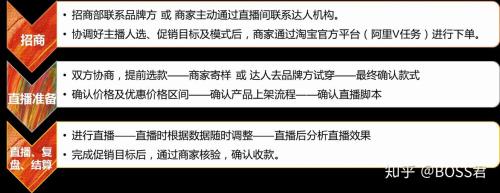 淘宝直播mcn是什么