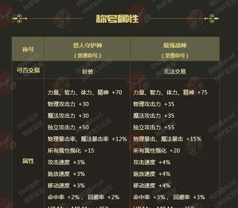 称号所有属性强化宝珠怎么获得