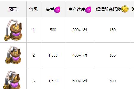 圣水收集器能收集多少