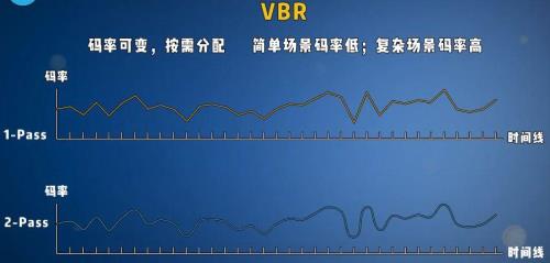 降低码率是什么意思