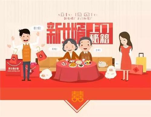 新女婿上门给多少红包