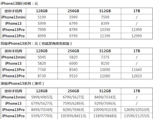 手机一般多久降价一次