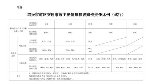 脚扭伤误工费一般怎么赔偿