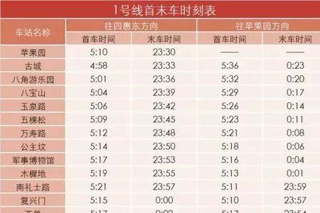 2022北京地铁首末班时间表
