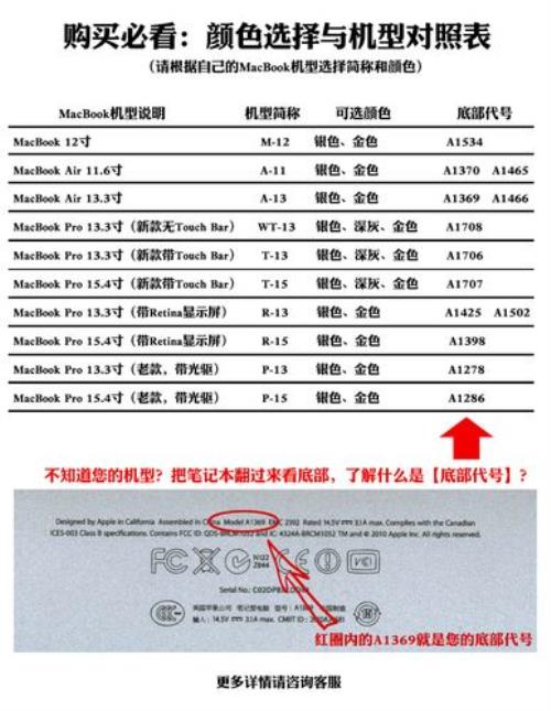 苹果笔记本年份型号对照表