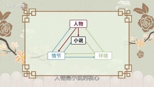 侦探小说三要素
