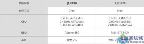 778plus处理器与870处理器哪个好p
