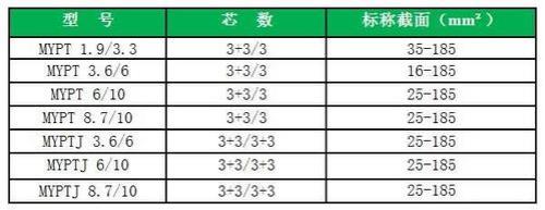 232mb流量是多少